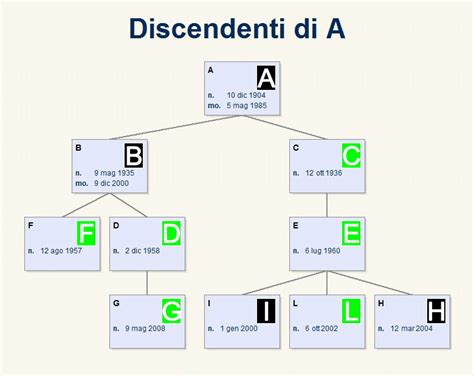 tabella gradi di parentela legge 104